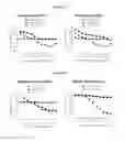 Fig. 16 - Analgesic compounds and methods of use