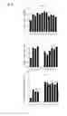 Fig. 04 - Enhanced osteogenic activity of daidzein analogs on human mesenchymal stem cells
