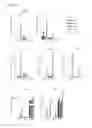 Fig. 13 - Enhanced osteogenic activity of daidzein analogs on human mesenchymal stem cells