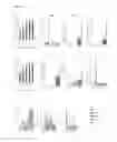 Fig. 15 - Enhanced osteogenic activity of daidzein analogs on human mesenchymal stem cells