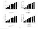 Fig. 02 - Vinblastine derivatives, preparation method therefor and application thereof