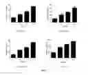 Fig. 03 - Vinblastine derivatives, preparation method therefor and application thereof