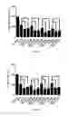 Fig. 04 - Vinblastine derivatives, preparation method therefor and application thereof
