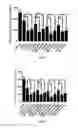 Fig. 07 - Vinblastine derivatives, preparation method therefor and application thereof
