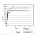 Fig. 02 - Surface-treated calcium phosphate particles suitable for oral care and dental compositions