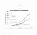 Fig. 05 - Platinum compounds, compositions, and uses thereof