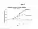 Fig. 13 - Platinum compounds, compositions, and uses thereof