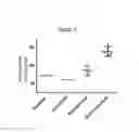 Fig. 18 - Platinum compounds, compositions, and uses thereof