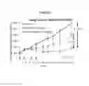 Fig. 23 - Platinum compounds, compositions, and uses thereof