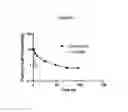 Fig. 27 - Platinum compounds, compositions, and uses thereof