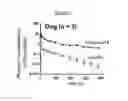 Fig. 28 - Platinum compounds, compositions, and uses thereof