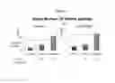 Fig. 32 - Platinum compounds, compositions, and uses thereof
