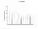 Fig. 08 - Modulators of the SRC-kinase activity for preventing or treating metastatic cancer