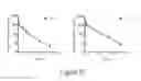 Fig. 14 - PEPTIDOMIMETIC MACROCYCLES