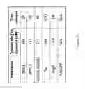 Fig. 16 - Modified proteins and methods of use thereof