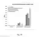 Fig. 09 - Recombinant baculovirus vector and uses thereof