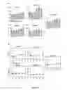 Fig. 07 - COMPOSITIONS AND METHODS FOR TREATMENT OF TYPE 1 DIABETES