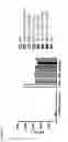 Fig. 52 - PD-1 antibodies