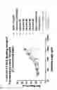 Fig. 54 - PD-1 antibodies
