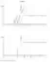 Fig. 14 - ANTIBODIES WITH MODIFIED ISOELECTRIC POINTS AND IMMUNOFILTERING
