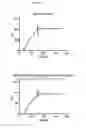 Fig. 17 - ANTIBODIES WITH MODIFIED ISOELECTRIC POINTS AND IMMUNOFILTERING