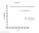 Fig. 22 - ANTIBODIES WITH MODIFIED ISOELECTRIC POINTS AND IMMUNOFILTERING
