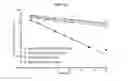 Fig. 30 - ANTIBODIES WITH MODIFIED ISOELECTRIC POINTS AND IMMUNOFILTERING