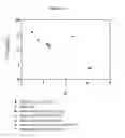 Fig. 47 - ANTIBODIES WITH MODIFIED ISOELECTRIC POINTS AND IMMUNOFILTERING