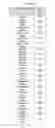 Fig. 49 - ANTIBODIES WITH MODIFIED ISOELECTRIC POINTS AND IMMUNOFILTERING