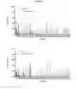 Fig. 58 - ANTIBODIES WITH MODIFIED ISOELECTRIC POINTS AND IMMUNOFILTERING