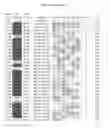 Fig. 61 - ANTIBODIES WITH MODIFIED ISOELECTRIC POINTS AND IMMUNOFILTERING