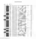 Fig. 62 - ANTIBODIES WITH MODIFIED ISOELECTRIC POINTS AND IMMUNOFILTERING