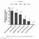 Fig. 63 - ANTIBODIES WITH MODIFIED ISOELECTRIC POINTS AND IMMUNOFILTERING