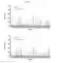 Fig. 64 - ANTIBODIES WITH MODIFIED ISOELECTRIC POINTS AND IMMUNOFILTERING