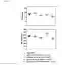 Fig. 75 - ANTIBODIES WITH MODIFIED ISOELECTRIC POINTS AND IMMUNOFILTERING