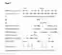 Fig. 08 - Immunoglobulins and variants directed against pathogenic microbes