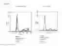 Fig. 40 - Immunoglobulins and variants directed against pathogenic microbes