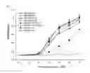 Fig. 05 - Anti-C5 antibodies and methods of treating complement-related diseases