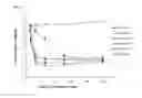 Fig. 07 - Anti-C5 antibodies and methods of treating complement-related diseases