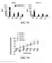 Fig. 16 - ANTI-CD19 COMPOSITIONS AND METHODS FOR TREATING CANCER