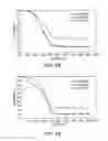 Fig. 03 - METHOD FOR TREATING NEUROENDOCRINE CANCER