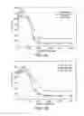 Fig. 04 - METHOD FOR TREATING NEUROENDOCRINE CANCER