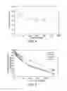 Fig. 05 - METHOD FOR TREATING NEUROENDOCRINE CANCER