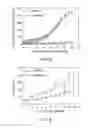 Fig. 08 - METHOD FOR TREATING NEUROENDOCRINE CANCER