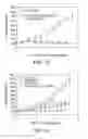 Fig. 10 - METHOD FOR TREATING NEUROENDOCRINE CANCER