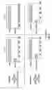 Fig. 14 - Nucleic acid encoding anti-OX40 antibodies