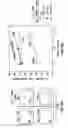 Fig. 25 - Nucleic acid encoding anti-OX40 antibodies