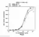 Fig. 28 - Nucleic acid encoding anti-OX40 antibodies