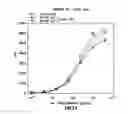 Fig. 30 - Nucleic acid encoding anti-OX40 antibodies