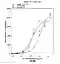 Fig. 32 - Nucleic acid encoding anti-OX40 antibodies